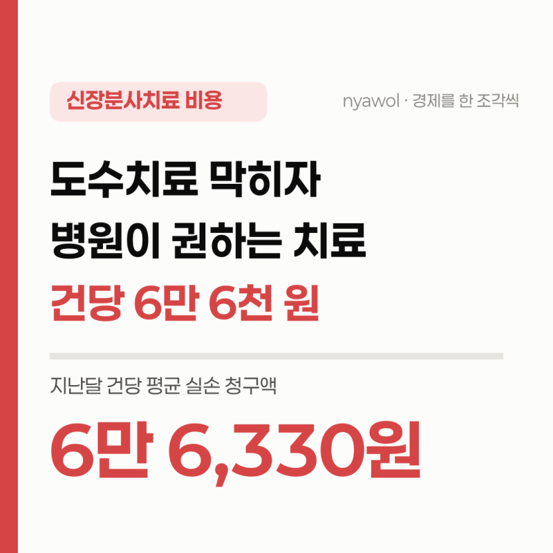 신장분사치료 비용, 도수치료 막히자 건당 6만 6천 원입니다