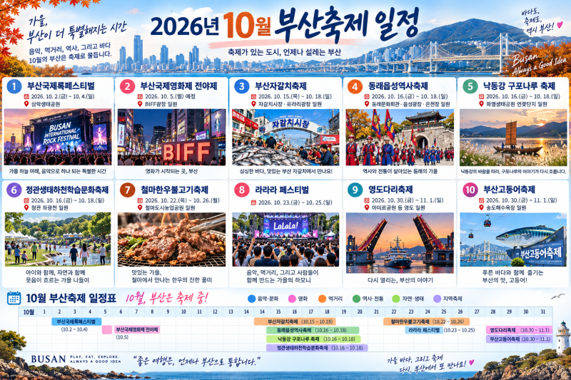 부산 핫플 가볼만한곳 2026년 10월 부산축제 일정 가을 여행코스