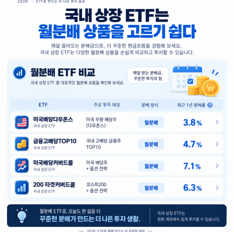 배당금 높은 주식 ETF 배당률과 지급주기 비교