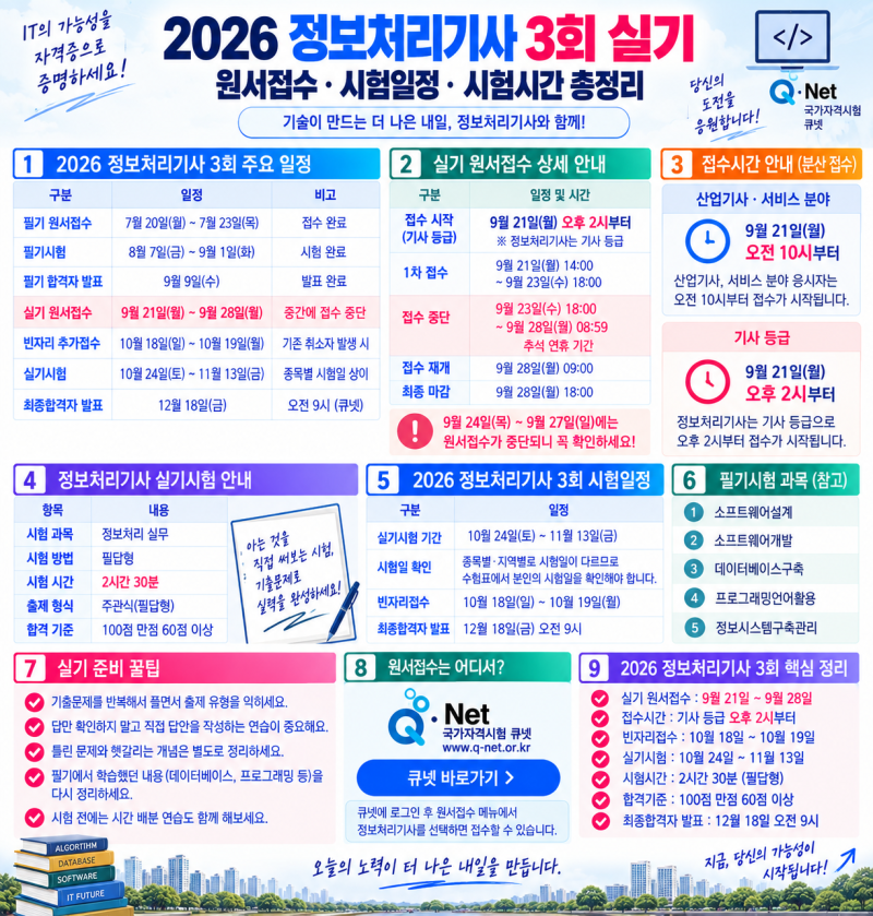 2026 정보처리기사 3회 실기 원서접수 9월 21일 시작, 시험일정 시험시간 합격기준 총정리