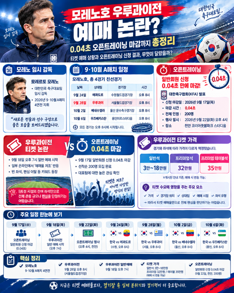 모레노호 예매율 저조? 우루과이전 티켓 논란과 0.04초 매진까지 총정리