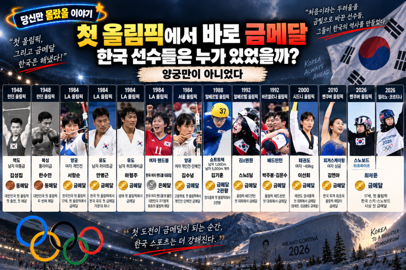 첫 올림픽에서 바로 금메달｜한국 선수들은 누가 있었을까?