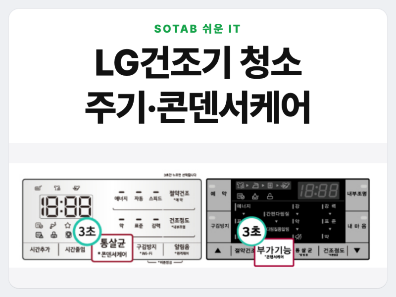 LG건조기 청소, 필터 매회·콘덴서케어 물 1L·통살균 월 1회