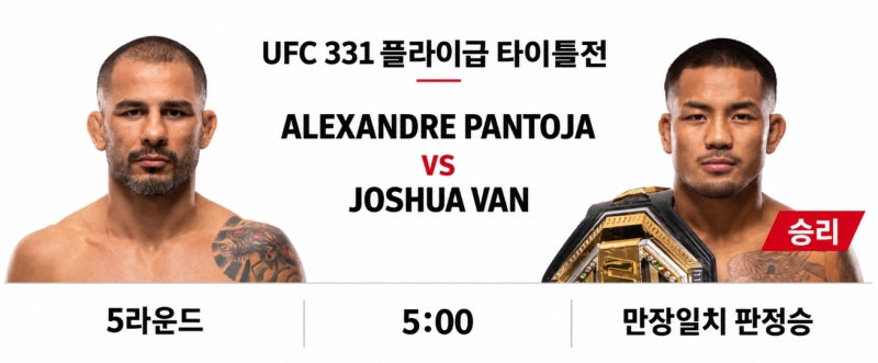9월19일 UFC 331 결과 총정리, 12초 충격 KO부터 조슈아 반의 완벽한 타이틀 방어까지