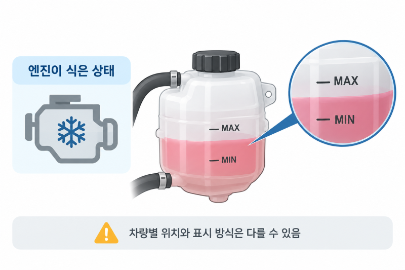 자동차 냉각수 줄어듦, 정상일까? 누수 확인부터 정비가 필요한 경우까지