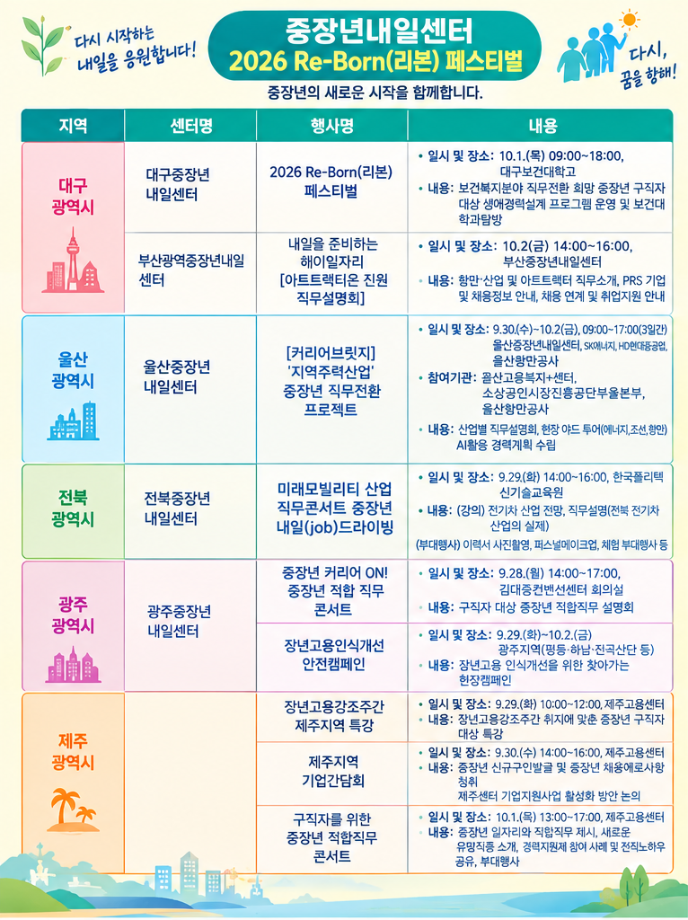 2026 Re-Born(리본) 페스티벌｜중장년의 새로운 내일을 준비하는 시간.중장년고용강조주간