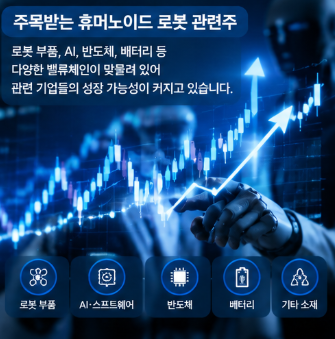 피지컬AI 휴머노이드 로봇 부품 관련주｜로봇의 관절과 근육을 만드는 기업들