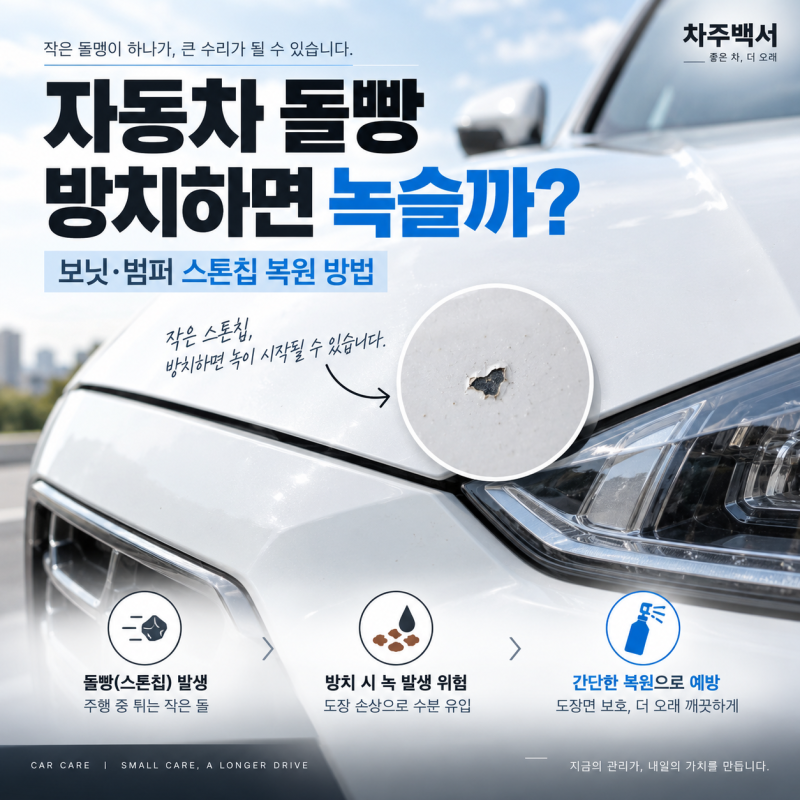자동차 돌빵 방치하면 녹슬까? 보닛·범퍼 스톤칩 복원 방법