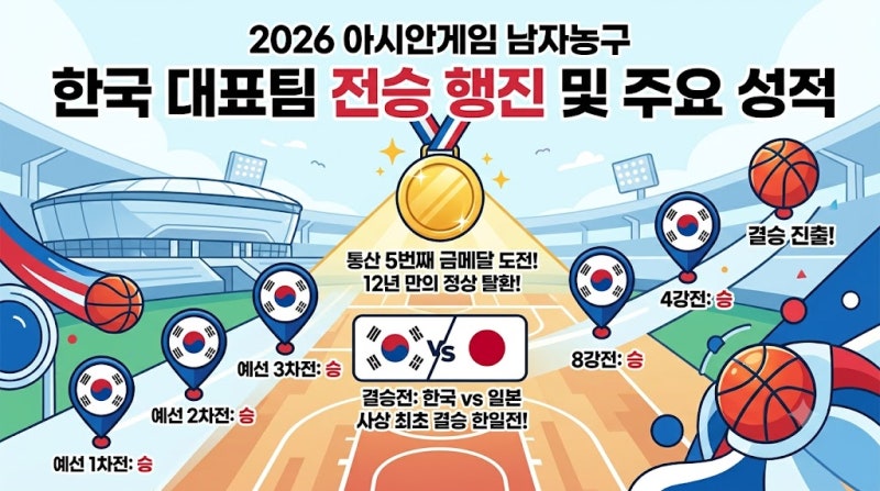 2026 아시안게임 남자농구 결승 한국 일본 경기시간 중계 관전포인트 총정리