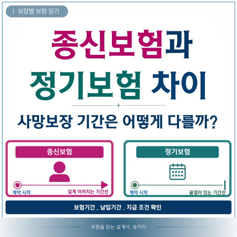 종신보험과 정기보험 차이, 사망보장 기간과 목적은 어떻게 다를까?