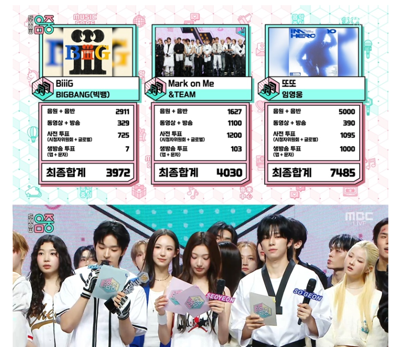 임영웅, ‘또또’로 ‘쇼! 음악중심’ 1위[셀럽캡처]