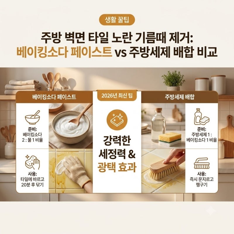 주방 벽면 타일 노란 기름때 제거 방법, 베이킹소다 페이스트와 주방세제 배합의 차이점