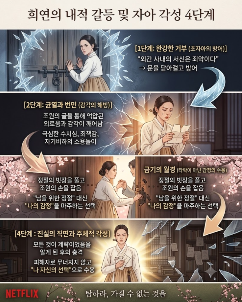 [넷플릭스 심리 해부록 #4] 정절이라는 감옥을 깨뜨리다 — 나나의 '주체적 자아' 각....
