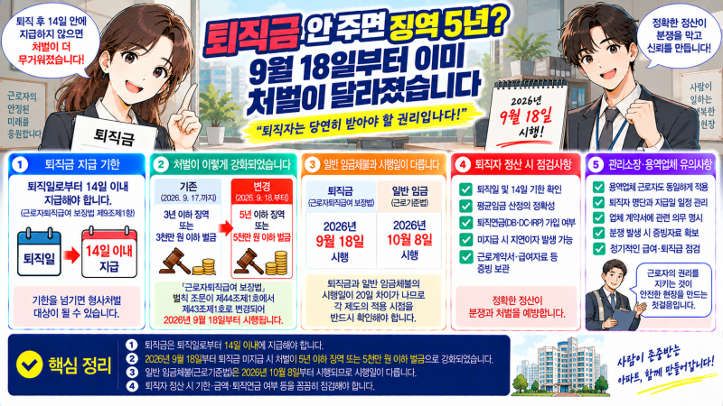 퇴직금 안 주면 징역 5년? 9월 18일부터 이미 처벌이 달라졌습니다