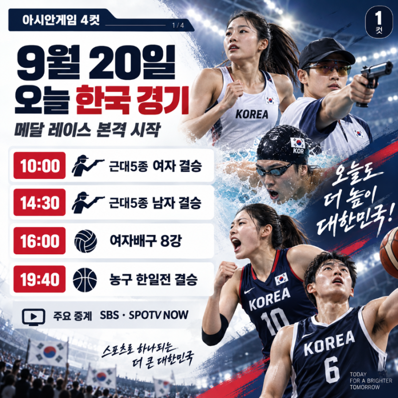 [2026 아시안게임 오늘 일정] 9월 20일 한국 경기 총정리…반효진·성승민·전웅태, 밤에는 농구....