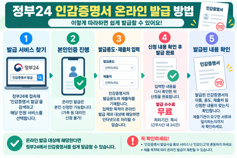 인감증명서 온라인 발급 방법, 정부24 가능 용도와 방문 발급 차이