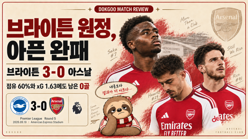 브라이튼 3-0 아스날 리뷰 | 기회는 만들었지만, 득점은 없었다