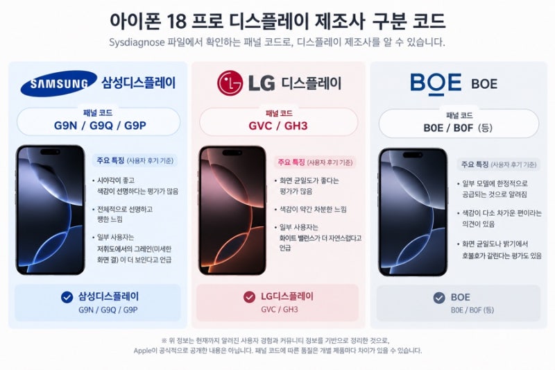 아이폰 18 프로 디스플레이 제조사 확인하는 방법