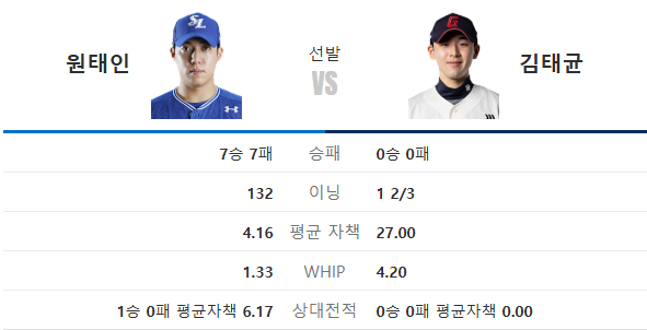 9월 20일 롯데 vs 삼성 프리뷰(태균아 파이팅이다!)