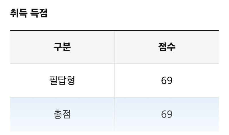 [직업상담사 2급 2026년 2회차 실기] 동차합격후기