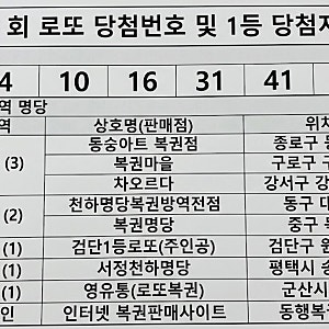 로또 1242회 당첨번호 및 1등 당첨지역 명당 확인