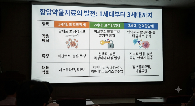 항암약물치료 완벽정리, 화학항암제 표적항암제 면역항암제 차이와 비용까지 한번에 정리.