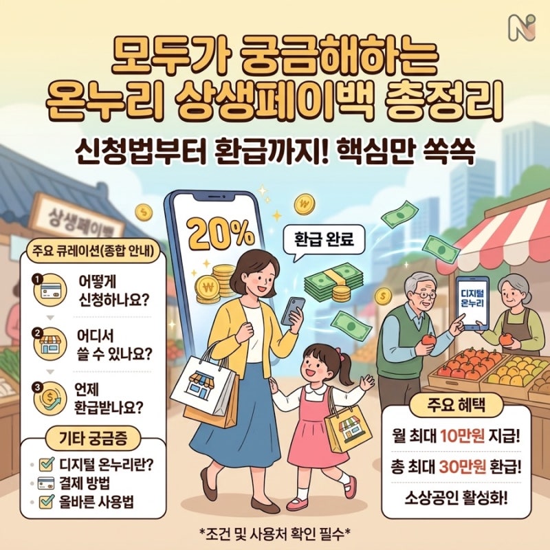 [단독] 온누리 상생페이백 신청부터 환급 결제까지! 30만원 돌려받는 법 총정리 (사용처, 기간....
