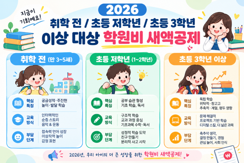 2026 연말정산 교육비 세액공제 총정리: 자녀 1명·2명 한도 계산부터 학원비·대학 등록금까지