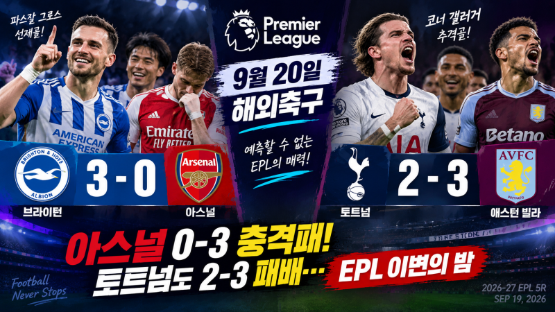 아스널 0-3 충격패! 토트넘 2-3 패배까지…9월 20일 해외축구 EPL 경기 결과 총정리