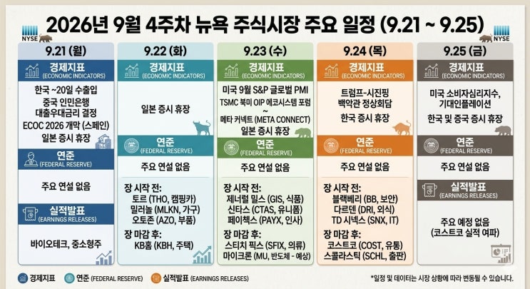[미국증시_주간브리핑] 26년9월4주차 뉴욕<b>주식시장</b> 일정(feat. 9.21(월) ....