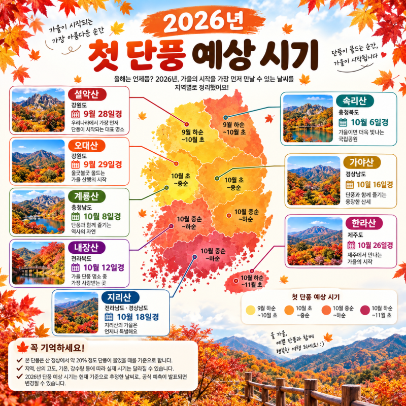 전국 단풍 절정 시기 2026｜설악산·내장산·지리산 일정과 주의사항 총정리
