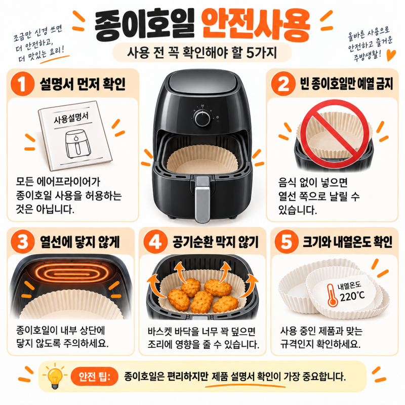 에어프라이어 기름때 제거방법｜바스켓 찌든때와 내부 냄새 없애는 청소법 7가지