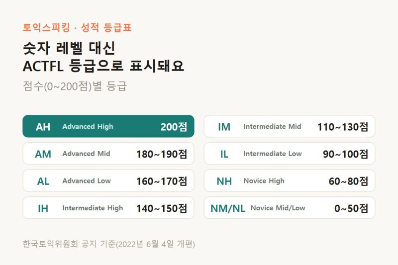 토익스피킹 '레벨 6'은 지금 어떤 등급일까요?