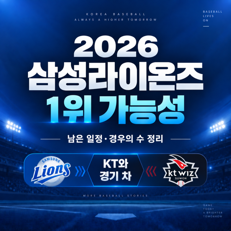 2026 삼성라이온즈 1위 가능성｜KT와 승수 차, 남은 일정·경우의 수 정리
