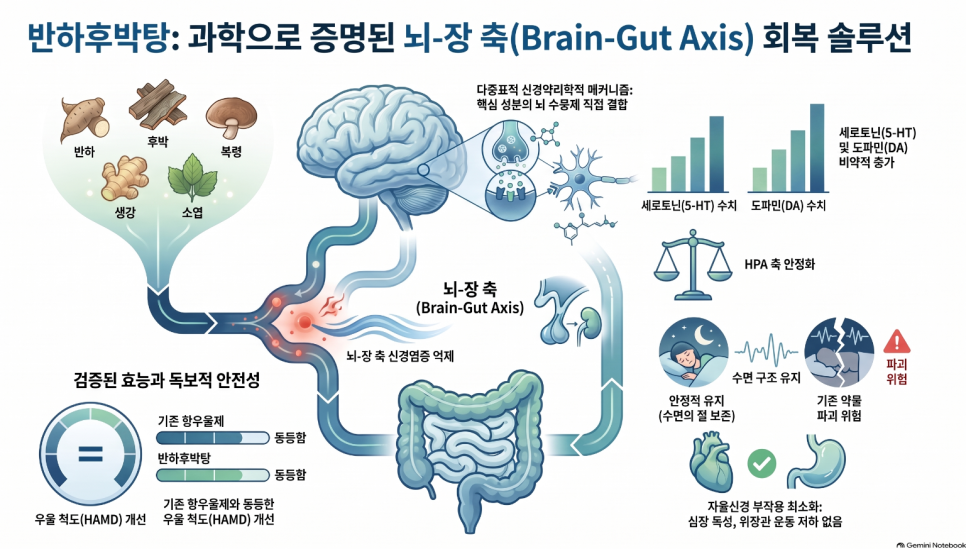 오브한의원 임상 칼럼