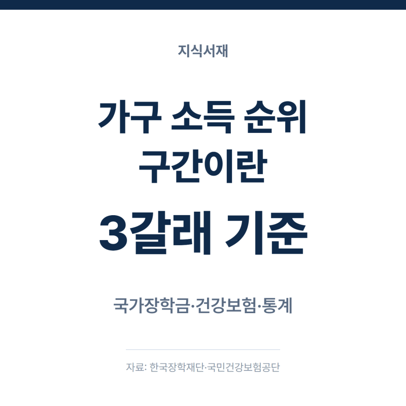 소득분위란, 산정 기준과 등급별 지원 혜택 차이