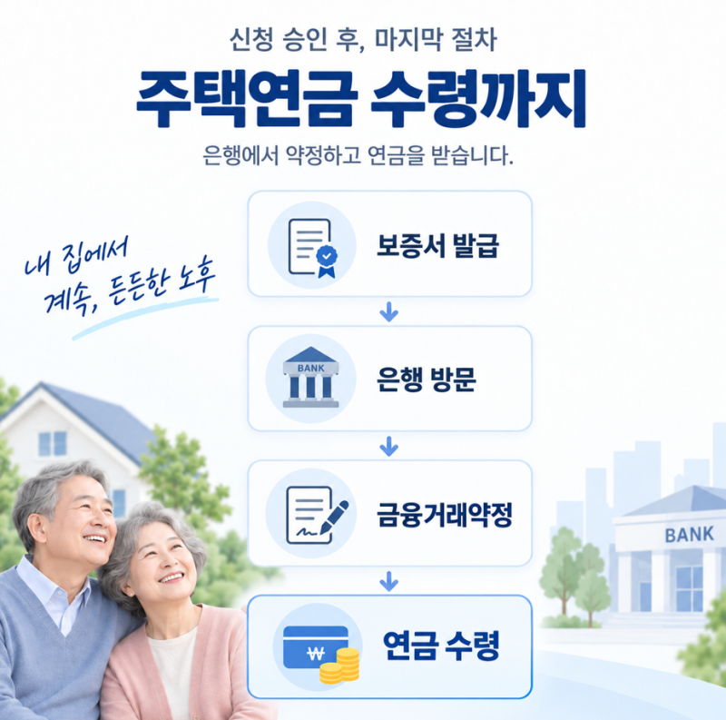 주택연금 신청방법 어디서 어떻게 할까