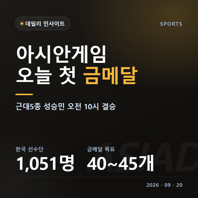 나고야 아시안게임 첫 금메달 눈앞 오늘 일정 근대5종 성승민 수영 농구 중계채널 한국 메달 ....