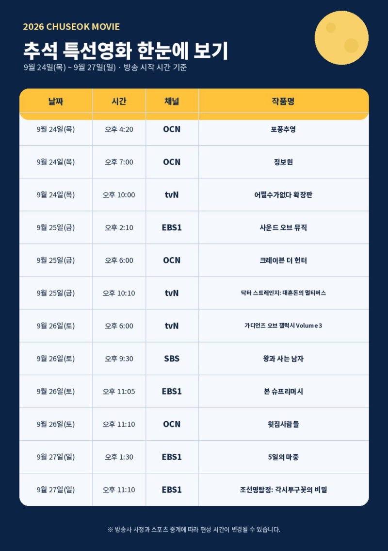 2026 추석 특선영화 TV 편성표 총정리, SBS·EBS·tvN·OCN 방송시간