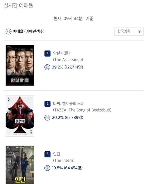 변요한의 승부수! 청불 흥행 법칙 증명한 타짜4 예매율 1위 대박