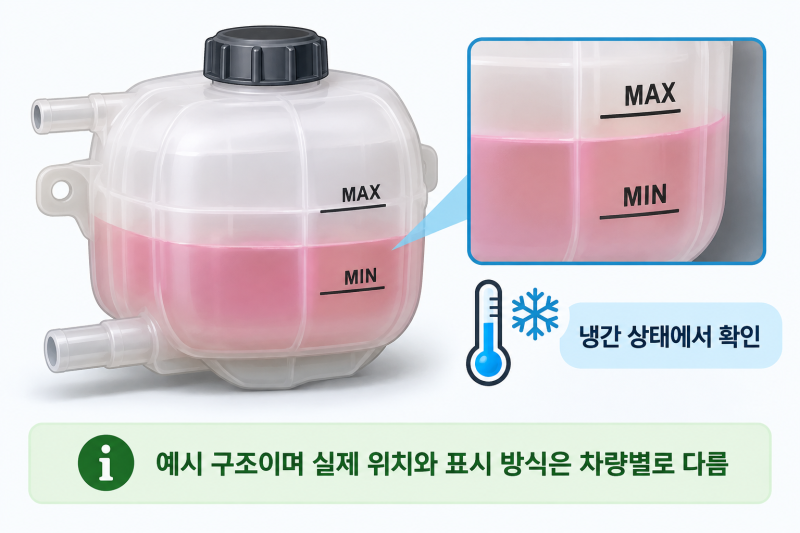 냉각수 보조탱크 비어있음, 그냥 보충해도 될까? 운행 전 확인할 것