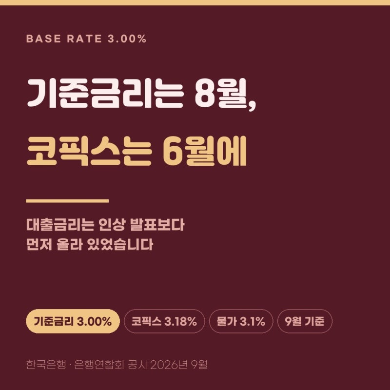 기준금리 3.00퍼센트, 내 대출금리는 언제 얼마나 오르나요? (코픽스 총정리)
