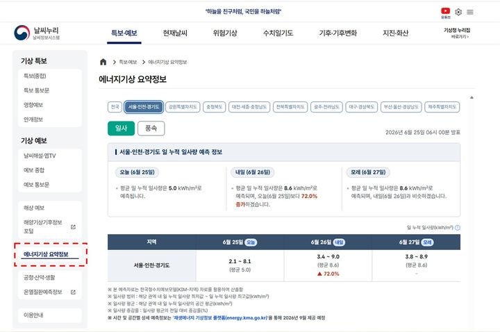 기상청 날씨누리 제대로 보는 법, 동네예보·레이더까지 한눈에 정리