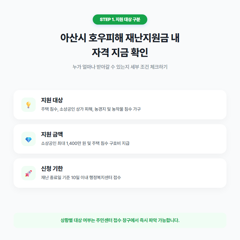아산시 호우피해 재난지원금 신청 자격과 소상공인 주택 지원 금액 한눈에 알아보기