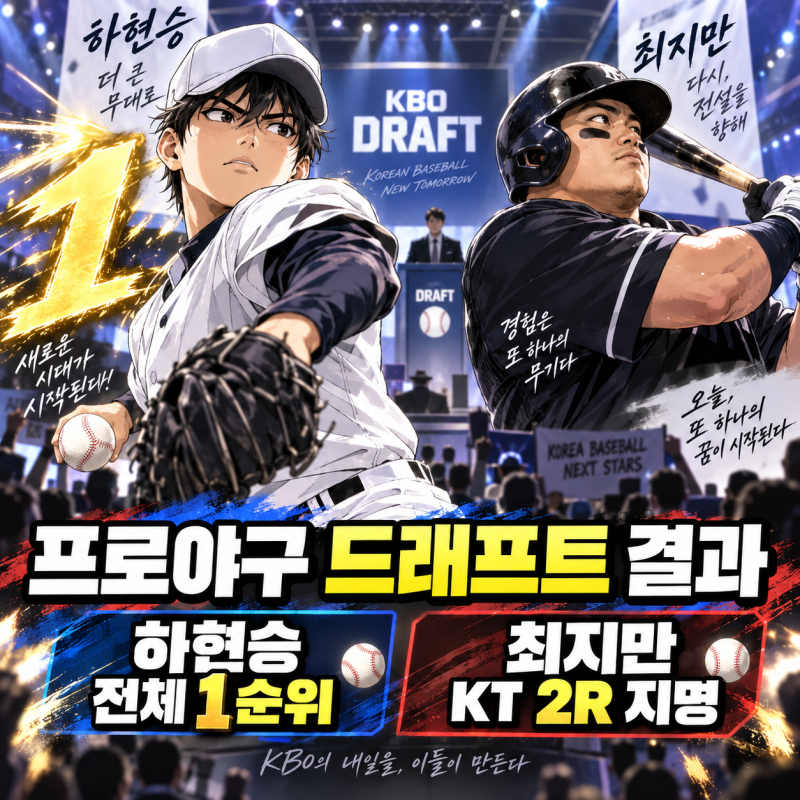 2027 KBO 신인 드래프트 결과｜키움 하현승 전체 1순위·최지만 KT 2라운드 지명