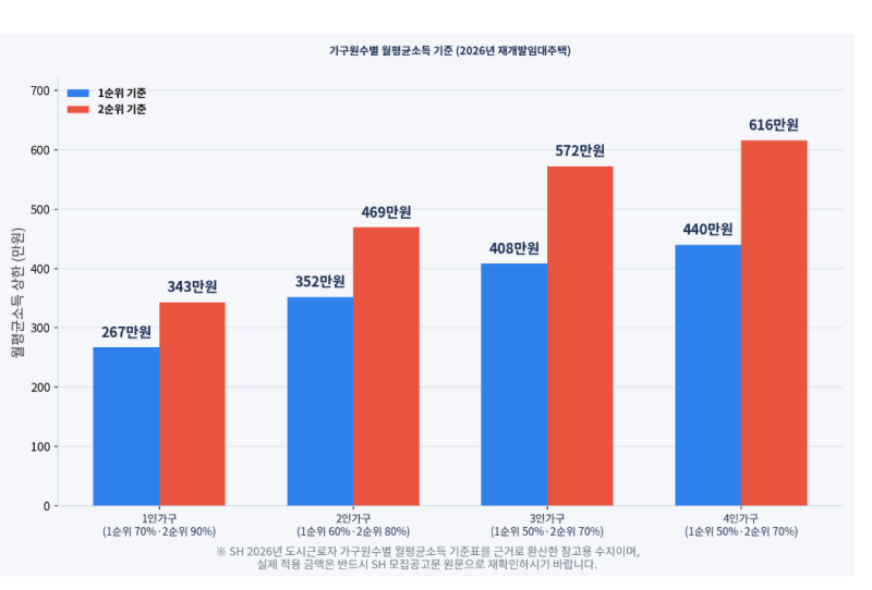SH 재개발임대 3,821가구 나온다! 9월 29일 청약, 나도 신청할 수 있을까?