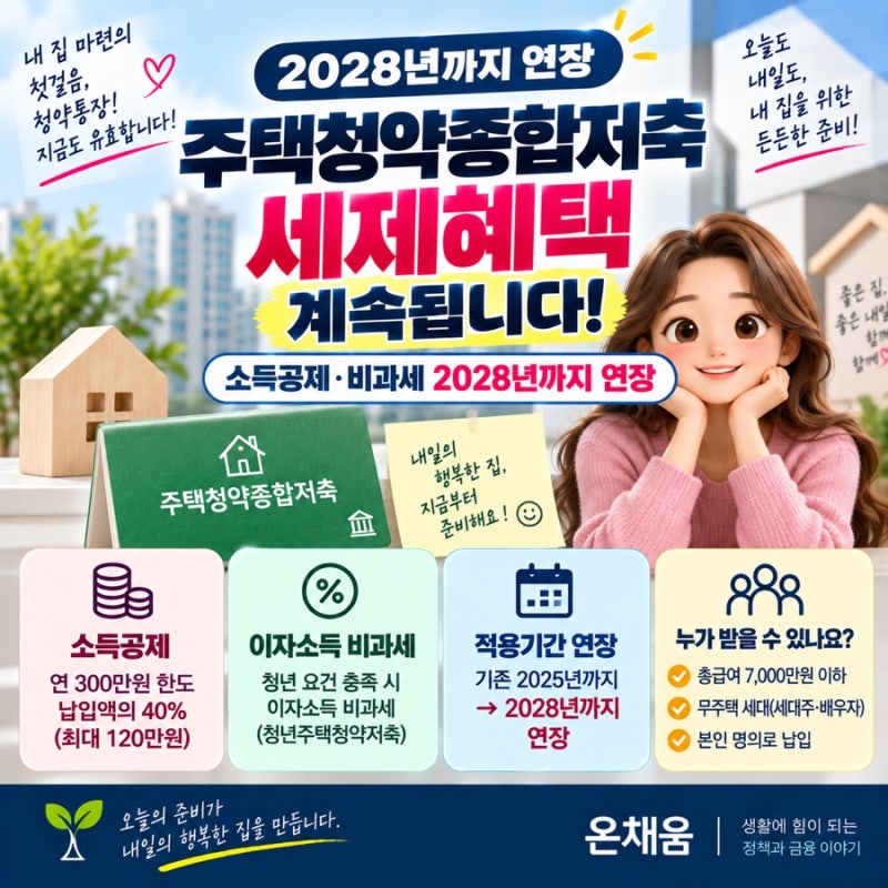주택청약종합저축 세제혜택 2028년까지 연장｜소득공제·비과세, 누가 얼마나 받을까?