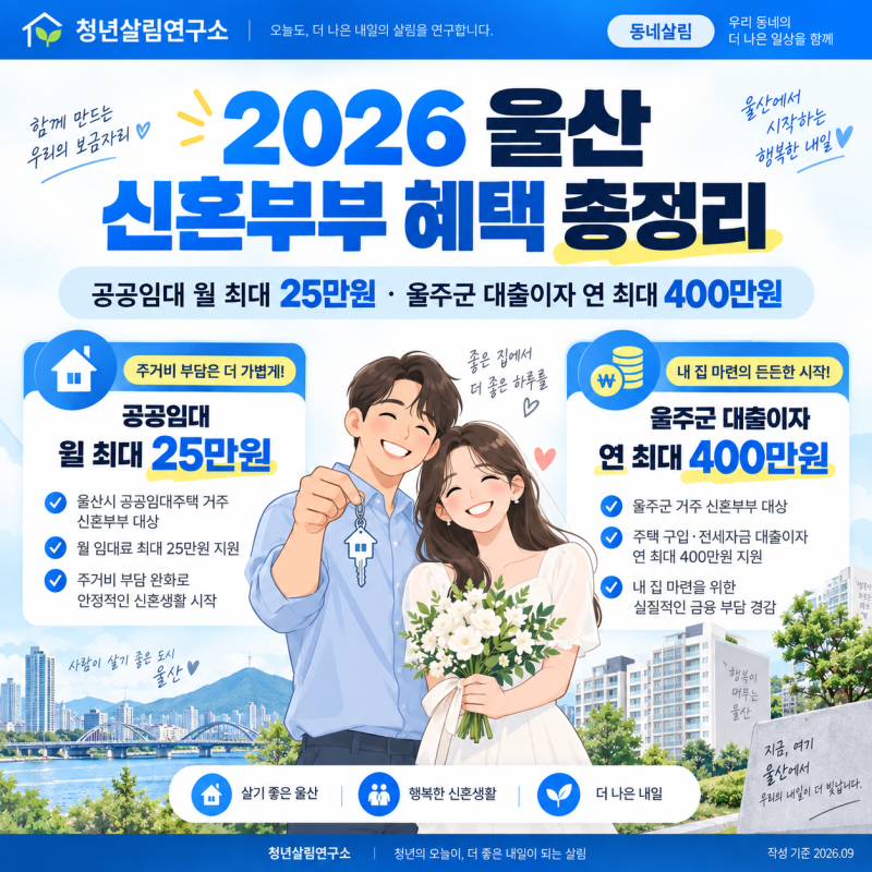 2026 울산 신혼부부 혜택 총정리｜공공임대 월 최대 25만원·울주군 대출이자 연 400만원