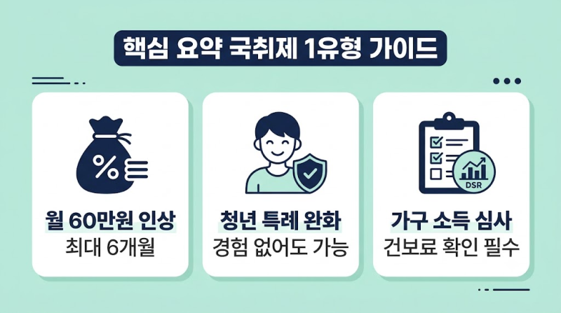 청년 구직촉진수당 월 60만원 인상, 2026 국민취업지원제도 1유형 신청 자격