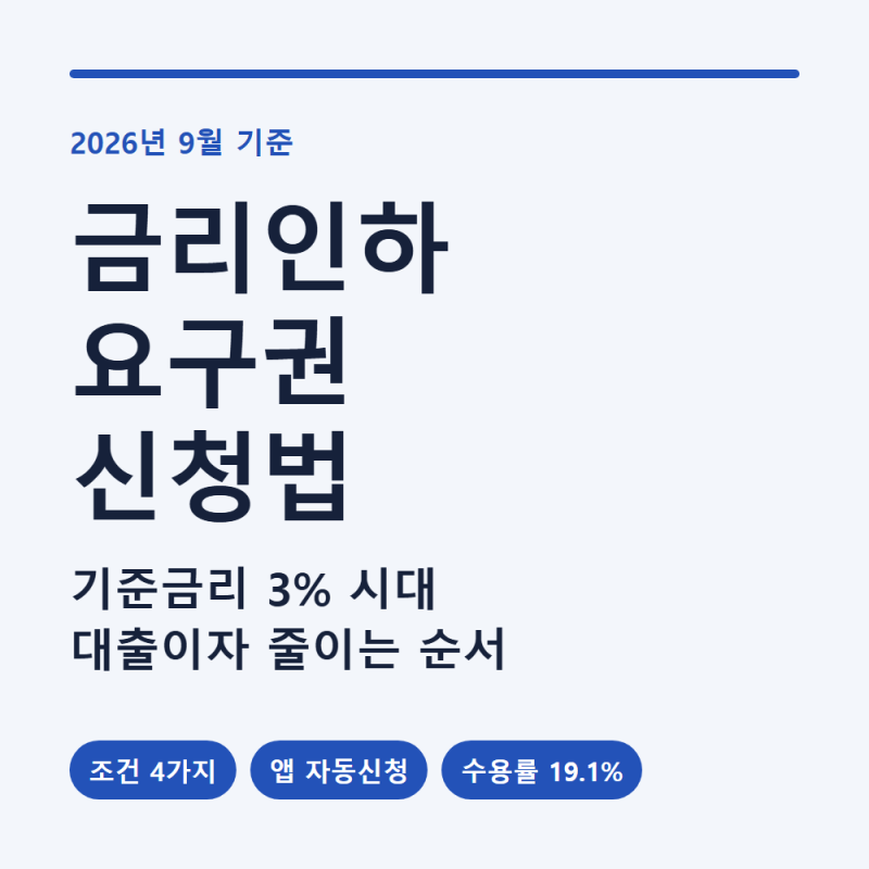 금리인하요구권 신청법, 기준금리 3% 시대 대출이자 줄이는 순서